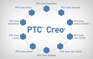 Pro/ENGINEER Wildfire – Die parametrische 3D CAD-Software
