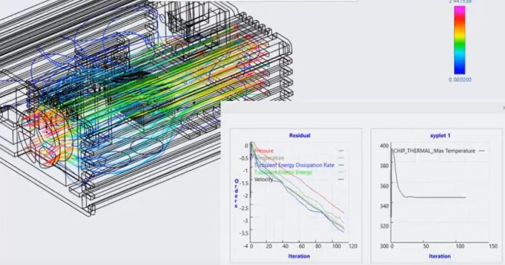 Simulation CAD Luftstrom